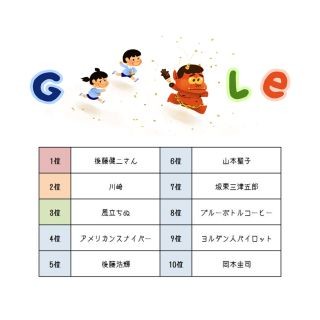 日本のコーヒーは検索量も消費量も増加中 - Google先生が見たニッポンの2015年2月