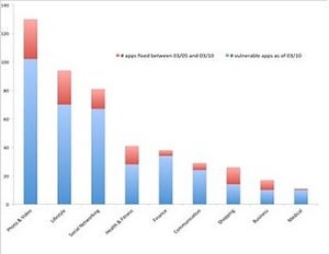 FREAK攻撃に脆弱な人気Androidアプリは1000件以上にも - FireEye