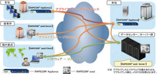 SCSK、WAN高速化ソフト「RAPICOM  seed」を販売開始