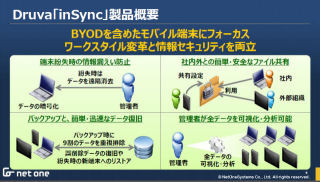 ネットワンシステムズとNTTネオメイト、米Druva社のBYOD向けデータ保護製品