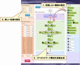 NEC、NFVネットワークの性能設計を大幅に短縮する技術開発