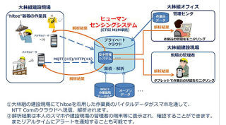 作業服のセンサーで心拍数や心電位を取得して健康管理 - 大林組が実証実験