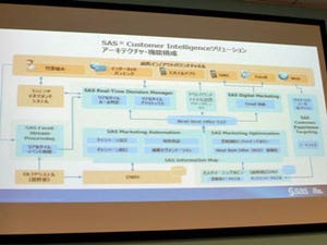 SAS、オムニチャネル・マーケティングを実現するコンセプトと新製品発表