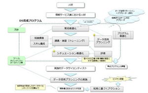 CSAJ、データサイエンティスト育成プログラムを公表