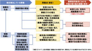 NTTデータ四国などグループ3社、相続事務手続支援システムの開発に着手