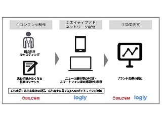 ビルコム、JIAAのガイドライン準拠のネイティブアドソリューション提供