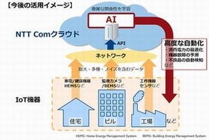 NTTコムとSOINN、クラウド上のAIでビッグデータを分析する基板確立