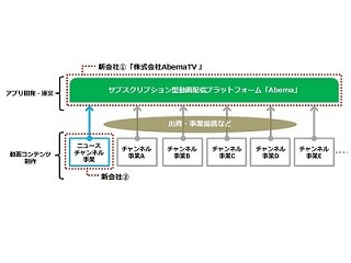 サイバーAとテレビ朝日、スマートデバイス向けの多チャンネル動画配信基盤