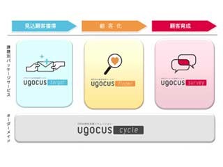 トッパン、科学的アプローチから顧客行動を創出するソリューション