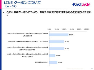 LINEクーポン利用者の半数、クーポンがきっかけで行く予定のない店舗を利用