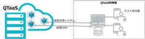 クオリカとCA Technologies、サービス仮想化で提携へ