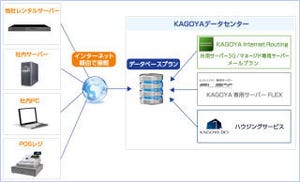 カゴヤ、データベースプランでSSDモデルを提供開始