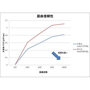 DNP、医療用輸液バッグの外装材向け高耐久性透明バリアフィルムを開発