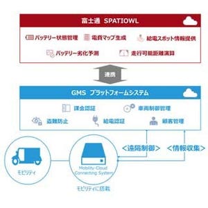 富士通など、フィリピンでICTを活用した電動三輪タクシーサービスを実証へ