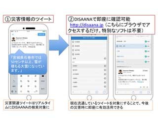 NICT、対災害SNS情報分析システム「DISAANA」のリアルタイム版