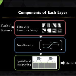 GTC 2015 - Deep Learningを理解する(前編)