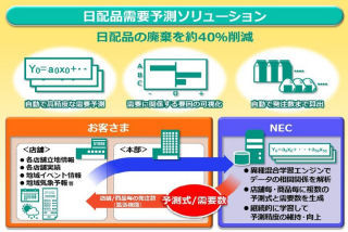 ビッグデータで弁当の廃棄量を削減 - NECが開発