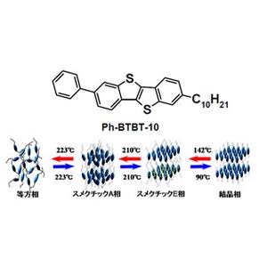 東工大、高耐熱性と酸化物半導体並みの移動度を実現した有機半導体材料を開発