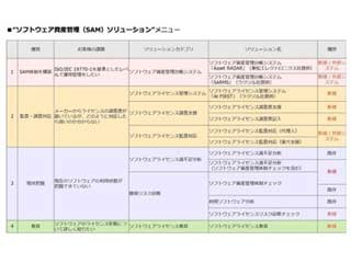 MOTEX、ソフトウェア資産管理支援サービスを拡張