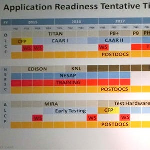 GTC 2015 - 米国の次世代スパコン「Summit」