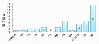 サポート終了まで3カ月! IPAがWindows Server 2003について注意喚起