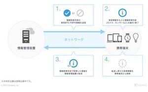 アイキューブドシステムズ、IoTやモバイルセキュリティ関連の特許を取得