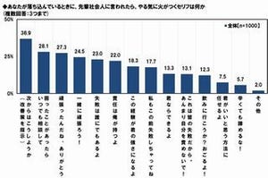 社会人1・2年生のやる気を奪うセリフ第1位は?