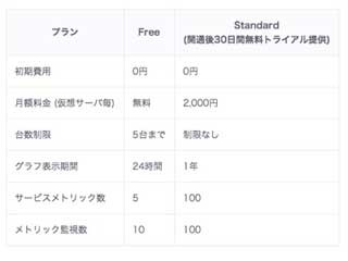 KDDI、Business IDの連携サービスを拡大 - KCPSでログの"見える化"も