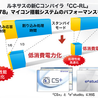 ルネサス、「RL78」の処理性能を従来の3倍に向上できるCコンパイラを発表