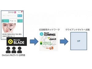 医療・ヘルスケア業界に特化したDSP広告配信サービス