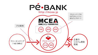 MCEA、京都営業所開設を記念しITエンジニア向けキャリア相談会を開催