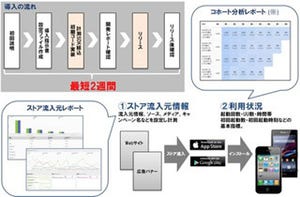 IMJ、Adobe Analyticsを利用した「スマホアプリ簡単計測サービス」提供開始