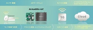 NTTPCら、IoTプラットフォームなどを無料で試せるキャンペーン開始