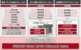 富士通、海外拠点のERP導入を支援するMicrosoft Dynamics AX対応製品