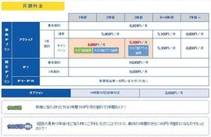 エネコム、中小企業向けに光ネット・光電話・ホスティングサービスを提供