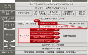 富士通、レコメンド、サイト内検索などECサイト向けの新サービス