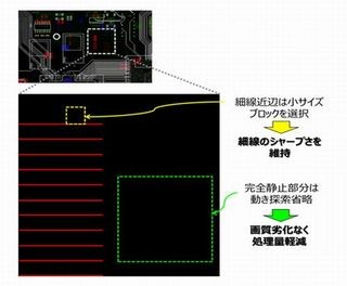 富士通研、ネットワークを増強せずに仮想デスクトップを大画面化する技術