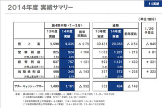 NEC、減収増益の2014年度連結決算を発表