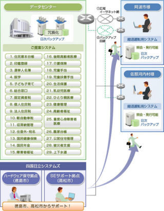 阿波市と佐那河内村、マイナンバー制度に向け基幹系クラウドを導入