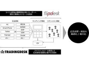 エスワンオーインタラクティブとSocketが業務提携 - ROIの最適化/最大化支援