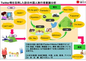 観光庁、ビッグデータを活用した訪日外国人旅行者の行動・ニーズ調査を開始