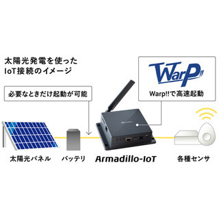 リオネの高速起動ソリューション、IoTゲートウェイ「Armadillo-IoT」に対応