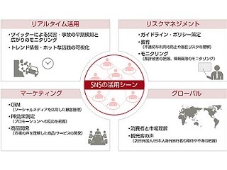 富士通、ソーシャルメディア活用の高度化を実現するソリューションを強化