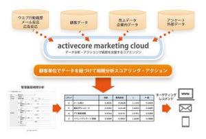 アクティブコア、スコアリングによりBtoB向け営業支援を行うソリューション