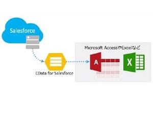 グレープシティ、ノンプログラミングでクラウドと接続できる新2種6製品