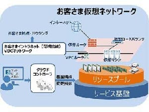 インテックとSLC、会計・人事業務システム「皆伝!」をクラウド型で販売開始