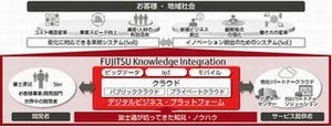 富士通、オープンな技術を活用したパブリッククラウド「K5」提供