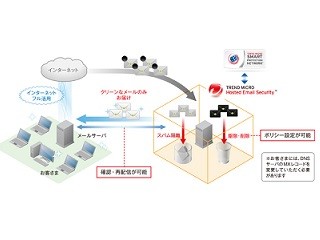 トレンドマイクロ、Office 365向けセキュリティサービス2製品