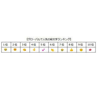 Instagramの絵文字ハッシュタグで 非言語コミュニケーションがさらに加速する?!