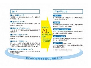 Web行動データを基に学習する、AIを搭載したマーケティングツール